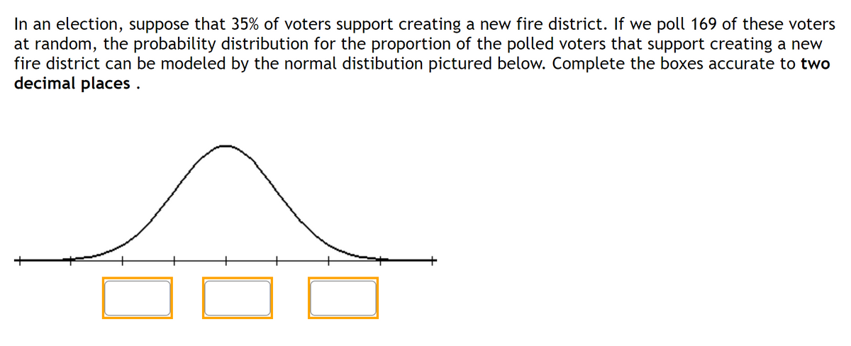 In an election, suppose that 35% of voters support creating a new fire district. If we poll 169 of these voters
at random, the probability distribution for the proportion of the polled voters that support creating a new
fire district can be modeled by the normal distibution pictured below. Complete the boxes accurate to two
decimal places.