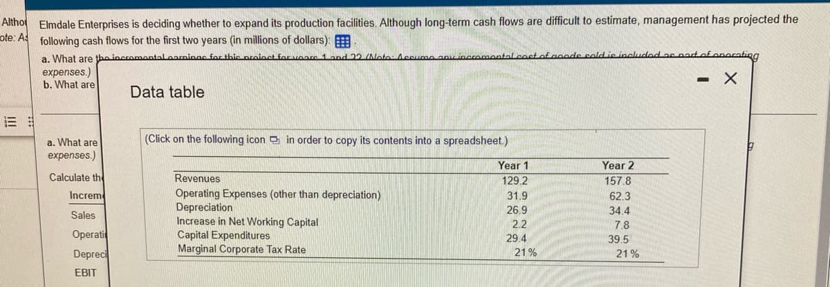 Altho Elmdale Enterprises is deciding whether to expand its production facilities. Although long-term cash flows are difficult to estimate, management has projected the
ote: As following cash flows for the first two years (in millions of dollars):
a. What are tho incromontal earnings for thic proinct for rears 1 and 22 (NotoAssume an neromontal.cost oflnoods cold ie includod as part ofonoratino
expenses.)
b. What are
- X
Data table
a. What are
(Click on the following icon e in order to copy its contents into a spreadsheet.)
expenses.)
Year 1
Year 2
Calculate the
Revenues
129 .2
157.8
Operating Expenses (other than depreciation)
Depreciation
Increase in Net Working Capital
Capital Expenditures
Marginal Corporate Tax Rate
Increm
31.9
62.3
26.9
34.4
Sales
2.2
7.8
Operati
29.4
39.5
Depreci
21%
21%
EBIT
