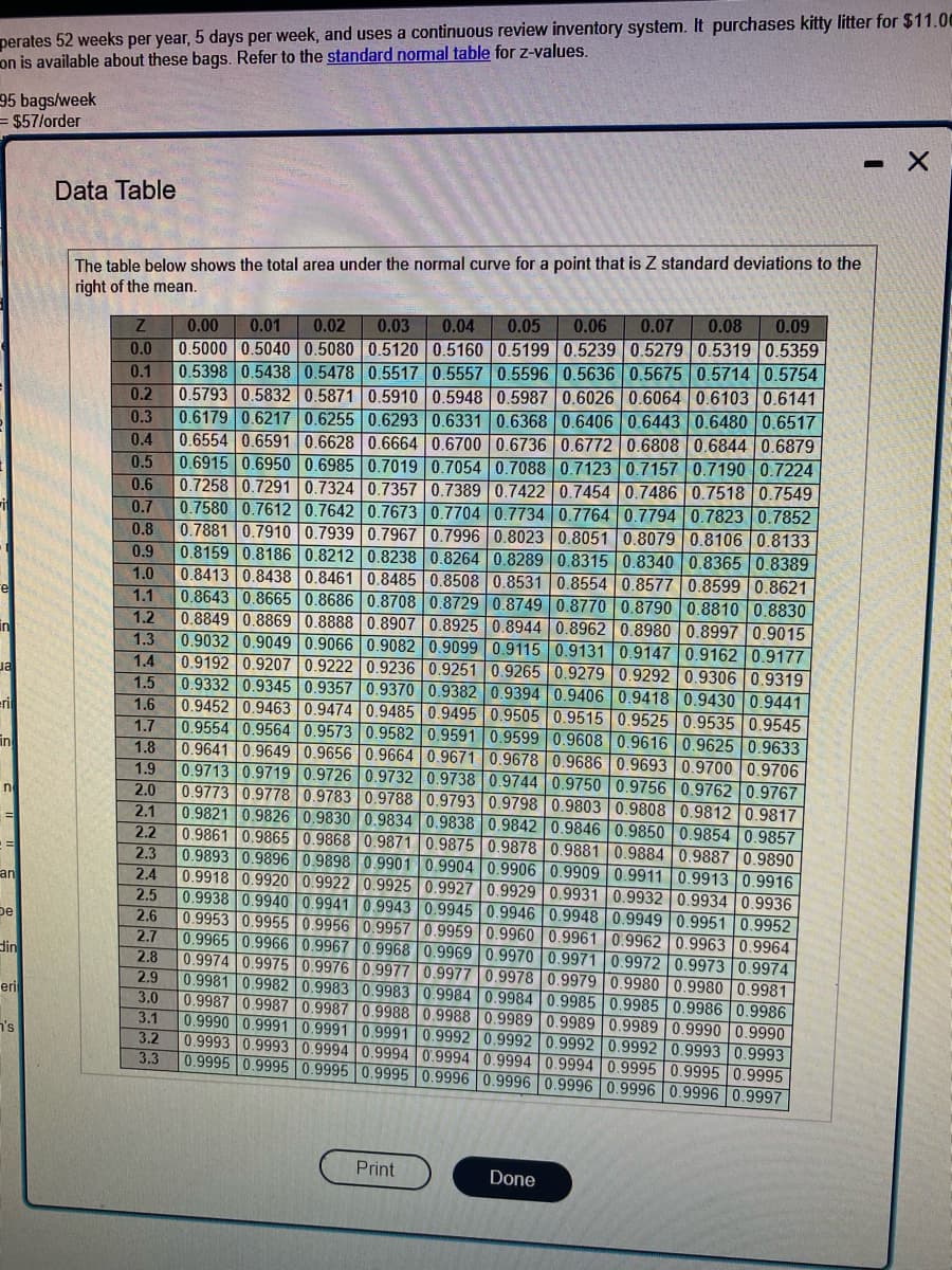 perates 52 weeks per year, 5 days per week, and uses a continuous review inventory system. It purchases kitty litter for $11.00
on is available about these bags. Refer to the standard normal table for z-values.
95 bags/week
= $57/order
- X
Data Table
The table below shows the total area under the normal curve for a point that is Z standard deviations to the
right of the mean.
0.00
0.01
0.02
0.03
0.04
0.05
0.06
0.07
0.08
0.09
0.5000 0.5040 0.5080 0.5120 0.5160 0.5199 0.5239 0.5279 0.5319 0.5359
0.5398 0.54380.5478 0.5517 0.5557 0.5596 0.5636 0.5675 0.57140.5754
0.2
0.0
0.1
0.5793 0.5832 0.5871 0.5910 0.5948 0.5987 0.6026 0.6064 0.6103 0.6141
0.6179 0.6217 0.6255 0.6293 0.6331 0.6368 0.6406 0.6443 0.6480 0.6517
0.6554 0.6591 0.6628 0.6664 0.6700 0.6736 0.6772 0.6808 | 0.6844 | 0.6879
0.6915 0.6950 0.6985 0.7019 0.7054 0.7088 0.71230.7157 0.7190 |0.7224
0.7258 0.7291 0.7324 0.7357 0.7389 0.7422 0.74540.7486 0.7518 0.7549
0.7580 0.7612 0.7642 0.7673 0.77040.7734 0.7764 0.7794 | 0.7823 0.7852
0.8
0.3
0.4
0.5
0.6
0.7
0.7881 0.7910 0.7939 0.7967 0.7996 0.8023 0.8051 0.8079 0.8106 0.8133
0.9
0.8159 0.8186 0.8212 0.8238 0.8264 0.8289 0.8315 0.8340 0.8365 0.8389
1.0
0.8413 0.8438 0.8461 0.8485 0.8508 0.8531 0.8554 0.8577 0.8599 0.8621
0.8643 0.8665 0.8686 0.8708 0.8729 0.8749 0.8770 0.8790 0.8810 0.8830
re
1.1
1.2
in
0.8849 0.8869 0.8888 0.8907 0.8925 | 0.8944 0.8962 0.8980 | 0.8997 0.9015
1.3
0.9032 0.9049 0.9066 0.9082 0.90990.9115 0.9131 0.9147 0.9162 0.9177
1.4
0.9192 0.9207 0.9222 0.9236 0.9251 |0.9265 0.9279 0.9292 |0.9306 0.9319
0.9332 0.9345 0.9357 0.9370 0.9382 0.9394 0.9406 0.9418 0.9430 0.9441
0.9452 0.9463 0.9474 0.9485 0.9495 0.9505 0.9515 0.9525 0.9535 0.9545
0.9554 0.9564 0.9573 | 0.9582 0.9591 0.9599 0.9608 0.9616 0.9625 0.9633
0.9641 0.9649 0.9656 0.9664 0.96710.9678 0.9686 0.9693 0.9700 0.9706
0.9713 0.9719 0.9726 0.9732 0.9738 0.9744 0.9750 0.9756 0.9762 0.9767
Ja
1.5
eri
1.6
1.7
in
1.8
1.9
n
2.0
0.9773 0.9778 0.9783 0.9788 0.9793 0.9798 0.9803 0.9808 0.9812 0.9817
2.1
0.9821 0.9826 0.9830 0.9834 0.9838 | 0.9842 0.9846 0.9850 0.9854 0.9857
0.9861 0.9865 0.9868 0.9871 |0.9875 0.9878 0.9881 0.9884 0.9887 0.9890
2.3
2.2
0.9893 0.9896 0.9898 0.9901 0.9904 | 0.9906 0.9909 0.9911 0.9913 0.9916
an
2.4
0.9918 0.9920 0.9922 0.9925 0.9927 0.9929 0.9931 0.9932 0.9934 0.9936
2.5
0.9938 0.9940 0.9941 0.9943 0.9945 0.9946 0.9948 0.9949 0.9951 0.9952
0.9953 0.9955 0.9956 0.9957 0.9959 0.9960 0.9961 0.9962 0.9963 0.9964
0.9965 0.9966 0.9967 0.9968 0.9969 0.9970 0.99710.9972 0.9973 0.9974
0.9974 0.9975 0.9976 0.9977 0.9977 0.9978 0.99790.9980 0.9980 0.9981
be
2.6
2.7
din
2.8
2.9
0.9981 0.9982 0.9983 0.9983 0.9984 0.9984 0.99850.9985 0.9986 0.9986
3.0
eri
0.9987 0.9987 0.9987 0.9988 0.9988 0.9989 0.9989 0.9989 0.9990 0.9990
3.1
0.9990 0.9991 0.9991 0.9991 0.9992 0.9992 0.99920.9992 0.9993 0.9993
0.9993 0.9993 0.9994 0.9994 0.9994 0.9994 0.99940.9995 0.9995 0.9995
3.3
n's
3.2
0.9995 0.9995 0.9995 0.9995 0.9996 0.9996 0.9996 0.9996 0.9996 0.9997
Print
Done
