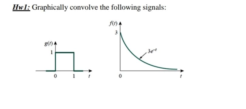 Hwl: Graphically convolve the following signals:
f() A
3
g(t) A
1
3e
