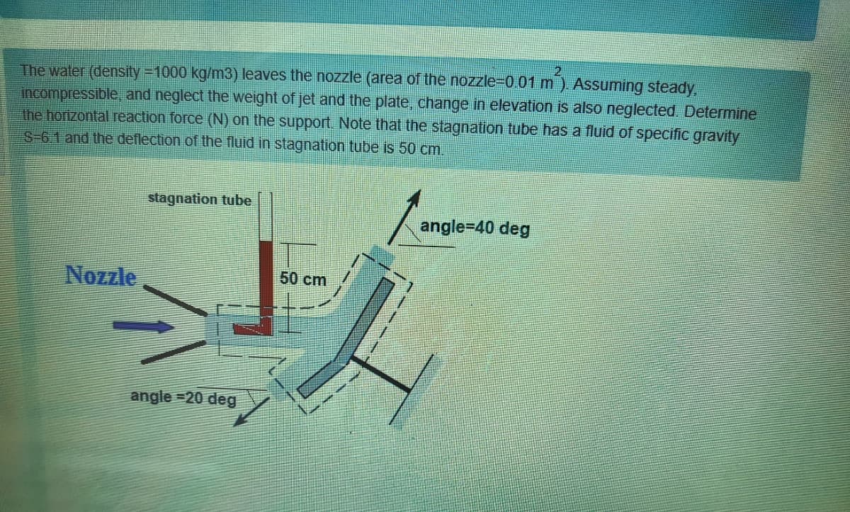 The water (density-1000 kg/m3) leaves the nozzle (area of the nozzle-0.01 m) Assuming steady,
incompressible, and neglect the weight of jet and the plate, change in elevation is also neglected. Determine
the horizontal reaction force (N) on the support Note that the stagnation tube has a fluid of specific gravity
S 61 and the deflection of the fluid in stagnation tube is 50 cm.
stagnation tube
angle-40 deg
Nozzle
50 cm
angle =20 deg
