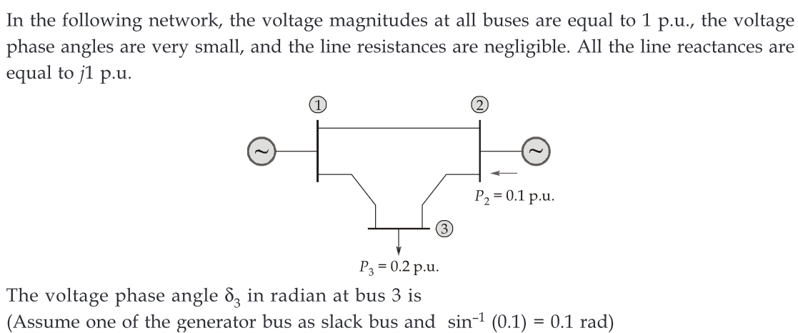 In the following network, the voltage magnitudes at all buses are equal to 1 p.u., the voltage
phase angles are very small, and the line resistances are negligible. All the line reactances are
equal to j1 p.u.
(1)
(2)
P₂ = 0.1 p.u.
P3 = 0.2 p.u.
The voltage phase angle 83 in radian at bus 3 is
(Assume one of the generator bus as slack bus and sin-¹ (0.1) = 0.1 rad)