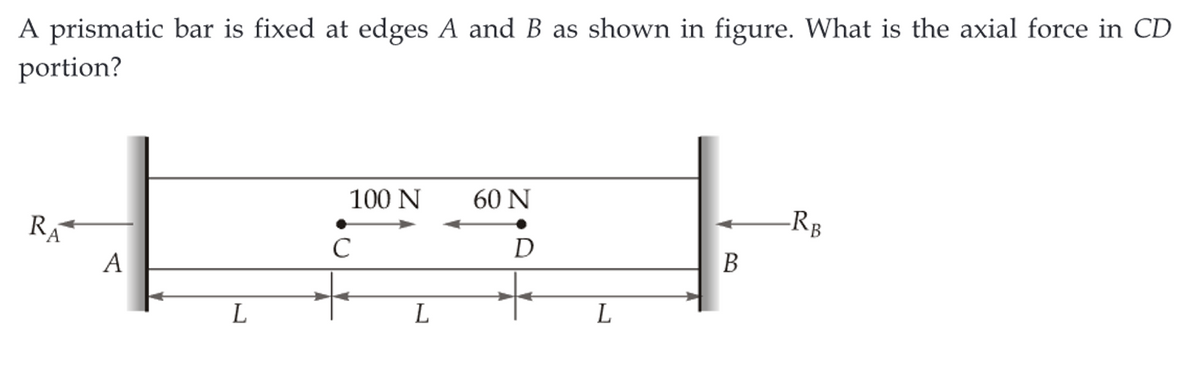 A prismatic bar is fixed at edges A and B as shown in figure. What is the axial force in CD
portion?
RA
A
L
100 N
с
L
60 N
D
L
B
-RB