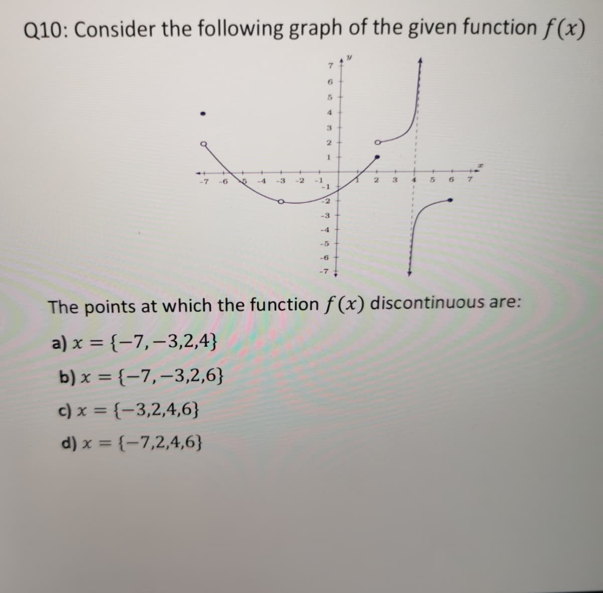 Q10: Consider the following graph of the given function f(x)
6.
4
3
1
-2
3.
4.
6.
-1
-1
-7
-6
15
-4
-3
-2
-3
-4
-5
-6
-7
The points at which the function f (x) discontinuous are:
a) x = {-7,-3,2,4}
b) x = {-7,–3,2,6}
c) x = {-3,2,4,6}
d) x = {-7,2,4,6}
