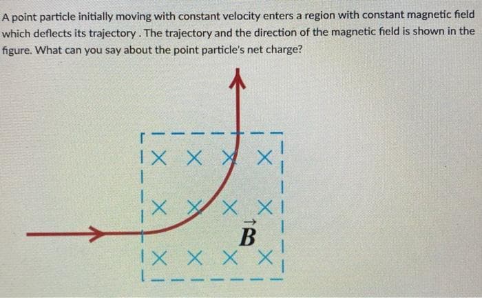 A point particle initially moving with constant velocity enters a region with constant magnetic field
which deflects its trajectory. The trajectory and the direction of the magnetic field is shown in the
figure. What can you say about the point particle's net charge?
IX X
1
X X X X
B
IX X X X
1-