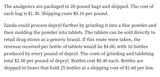 The analgesics are packaged in 20-pound bags and shipped. The cost of
each bag is $1.30. Shipping costs $0.10 per pound.
Zanda could process depryl further by grinding it into a fine powder and
then molding the powder into tablets. The tablets can be sold directly to
retail drug stores as a generic brand. If this route were taken, the
revenue received per bottle of tablets would be $4.00, with 10 bottles
produced by every pound of depryl. The costs of grinding and tableting
total $2.50 per pound of depryl. Bottles cost $0.40 each. Bottles are
shipped in boxes that hold 25 bottles at a shipping cost of $1.60 per box.
