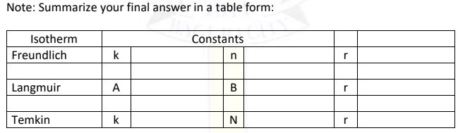Note: Summarize your final answer in a table form:
Isotherm
Constants
Freundlich
k
r
Langmuir
A
В
r
Temkin
k
