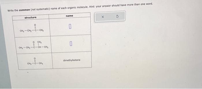 Write the common (not systematic) name of each organic molecule. Hint: your answer should have more than one word.
structure
0
11
CH₂-CH₂-C-CH₂
Ọ CHI
11
CH₂-CH₂-C-CH-CH₂
CH₂-C-CH₂
name
0
0
dimethylketane