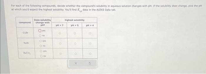 For each of the following compounds, decide whether the compound's solubility in aqueous solution changes with pH. If the solubility does change, pick the pH
at which you'd expect the highest solubility. You'll find K,,, data in the ALEKS Data tab.
compound
Calr
Nalle
BlaCO,
Does solubility
change with
pH7
yes
Ono
yes
O no
O yes
O no
pH = 7
Q
highest solubility
pH = 5
O
pH = 4
0