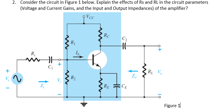 + I
2. Consider the circuit in Figure 1 below. Explain the effects of Rs and RL in the circuit parameters
(Voltage and Current Gains, and the Input and Output Impedances) of the amplifier?
Vcc
R₂
N
C₁
+
V₁
www
R₁
R₂
Rc
RE
C₂
HH
CE
Zo
RL Vo
Figure 1