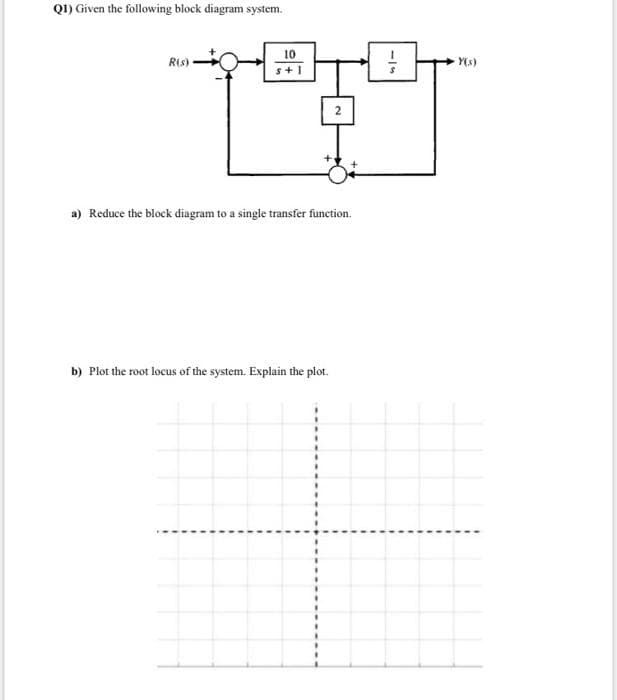 Q1) Given the following block diagram system.
10
s+1
R(s)
Y(s)
a) Reduce the block diagram to a single transfer function.
b) Plot the root locus of the system. Explain the plot.
