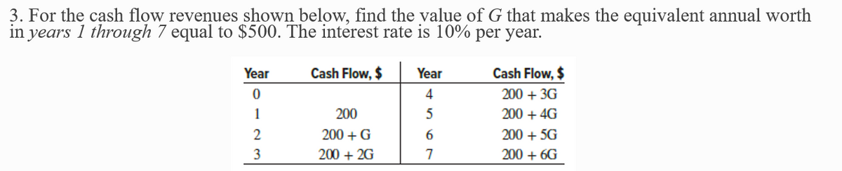 3. For the cash flow revenues shown below, find the value of G that makes the equivalent annual worth
in years 1 through 7 equal to $500. The interest rate is 10% per year.
Year
Cash Flow, $
Year
Cash Flow, $
4
200 + 3G
1
200
200 + 4G
2
200 + G
6.
200 + 5G
3
200 + 2G
7
200 + 6G
