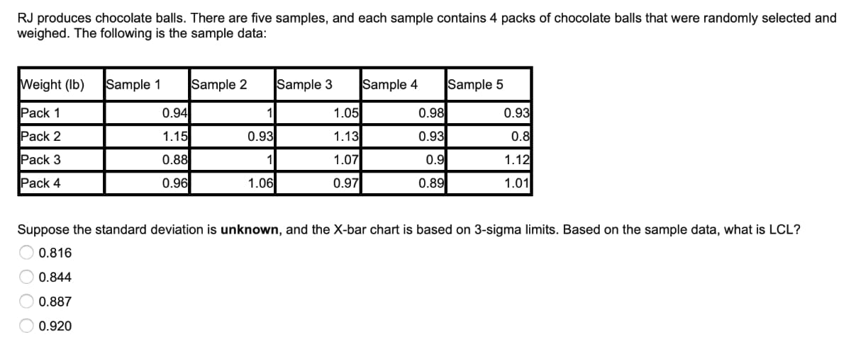 RJ produces chocolate balls. There are five samples, and each sample contains 4 packs of chocolate balls that were randomly selected and
weighed. The following is the sample data:
Weight (Ib)
Sample 1
Sample 2
Sample 3
Sample 4
Sample 5
Pack 1
0.94
1
1.05
0.98
0.93
Pack 2
1.15
0.93
1.13
0.93
0.8
Pack 3
0.88
1
1.07
0.9
1.12
Pack 4
0.96
1.06
0.97
0.89
1.01
Suppose the standard deviation is unknown, and the X-bar chart is based on 3-sigma limits. Based on the sample data, what is LCL?
O 0.816
0.844
0.887
0.920
