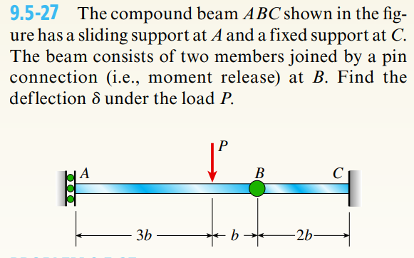 9.5-27 The compound beam ABC shown in the fig-
ure has a sliding support at A and a fixed support at C.
The beam consists of two members joined by a pin
connection (i.e., moment release) at B. Find the
deflection 8 under the load P.
A
3b
·b
B
-2b-
C