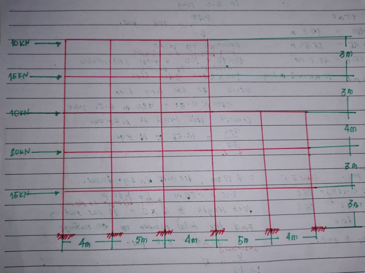 7OKN
ろ州
0.2
15KN-
るゆ
-40KN
4m
2OKN-
3 ந
114
15KN
るの
4m
5m
4m
4m
