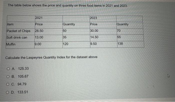 The table below shows the price and quantity on three food items in 2021 and 2023.
item
Packet of Chips
Soft drink can
Muffin
2021
Price
28.50
13.00
9.00
OA. 125.33
OB. 105.67
O C. 94.79
OD. 133.51
Quantity
50
35
120
2023
Price
30.00
14.50
9.50
Calculate the Laspeyres Quantity Index for the dataset above
Quantity
70
55
138