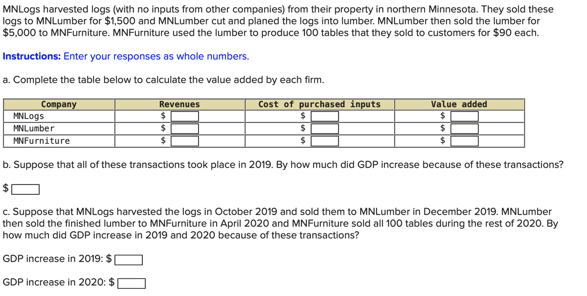 MNLogs harvested logs (with no inputs from other companies) from their property in northern Minnesota. They sold these
logs to MNLumber for $1,500 and MNLumber cut and planed the logs into lumber. MNLumber then sold the lumber for
$5,000 to MNFurniture. MNFurniture used the lumber to produce 100 tables that they sold to customers for $90 each.
Instructions: Enter your responses as whole numbers.
a. Complete the table below to calculate the value added by each firm.
Company
MNLogs
MNLumber
MNFurniture
Revenues
$
GDP increase in 2020: $
Cost of purchased inputs
$
Value added
b. Suppose that all of these transactions took place in 2019. By how much did GDP increase because of these transactions?
c. Suppose that MNLogs harvested the logs in October 2019 and sold them to MNLumber in December 2019. MNLumber
then sold the finished lumber to MNFurniture in April 2020 and MNFurniture sold all 100 tables during the rest of 2020. By
how much did GDP increase in 2019 and 2020 because of these transactions?
GDP increase in 2019: $
