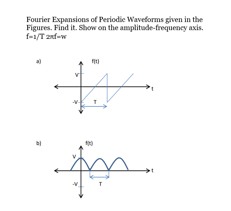 Fourier Expansions of Periodic Waveforms given in the
Figures. Find it. Show on the amplitude-frequency axis.
f=1/T 2nf=w
a)
b)
f(t)
T
f(t)
for
-V
T