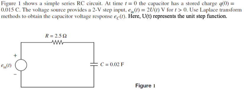 Figure 1 shows a simple series RC circuit. At time t=0 the capacitor has a stored charge q(0) =
0.015 C. The voltage source provides a 2-V step input, ein(t) = 2U(t) V for t > 0. Use Laplace transform
methods to obtain the capacitor voltage response ec(t). Here, U(t) represents the unit step function.
ein (1)
R = 2.592
C = 0.02 F
Figure 1
