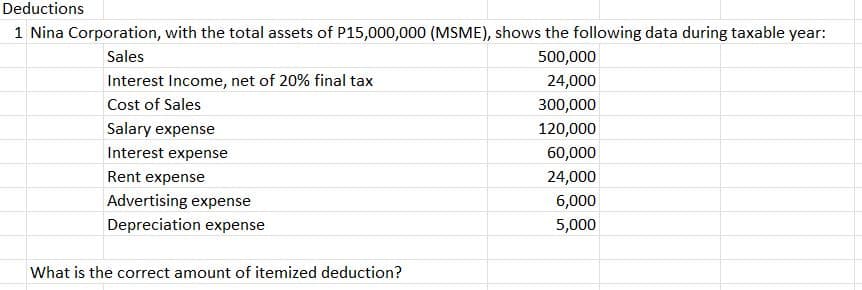 Deductions
1 Nina Corporation, with the total assets of P15,000,000 (MSME), shows the following data during taxable year:
Sales
500,000
Interest Income, net of 20% final tax
24,000
Cost of Sales
300,000
Salary expense
120,000
60,000
Interest expense
Rent expense
24,000
6,000
5,000
Advertising expense
Depreciation expense
What is the correct amount of itemized deduction?