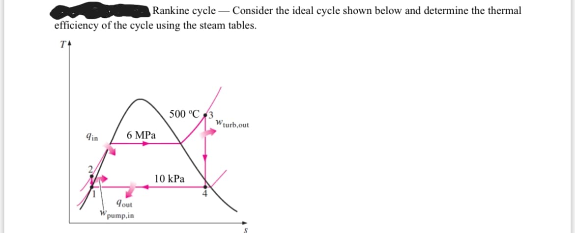 Rankine cycle – Consider the ideal cycle shown below and determine the thermal
efficiency of the cycle using the steam tables.
T
500 °C 3
Wturb,out
9in
6 MPа
10 kPa
Jout
pump,in
