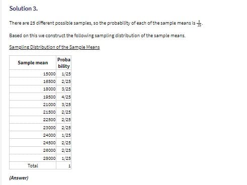 Solution 3.
There are 25 different possible samples, so the probability of each of the sample means is
Based on this we construct the following sampling distribution of the sample means.
Sampling Distribution of the Sample Means
Proba
Sample mean
bility
15000
1/25
16500
2/25
18000
3/25
19500
4/25
21000
3/25
21500
2/25
22500
2/25
23000
2/25
24000
1/25
24500
2/25
26000
2/25
28000
1/25
Total
(Answer)
