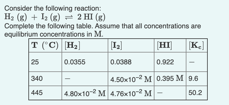 Consider the following reaction:
H2 (g) + I2 (g) = 2 HI (g)
Complete the following table. Assume that all concentrations are
equilibrium concentrations in M.
T (°C) [H2]
[I2]
[HI]
[K.]
25
0.0355
0.0388
0.922
340
4.50x10-2 M 0.395 M 9.6
-
445
4.80x10-2 M 4.76x10-2 M
50.2
-
