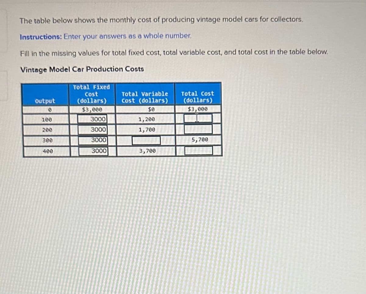 The table below shows the monthly cost of producing vintage model cars for collectors.
Instructions: Enter your answers as a whole number.
Fill in the missing values for total fixed cost, total variable cost, and total cost in the table below.
Vintage Model Car Production Costs
Output
0
100
200
300
400
Total Fixed
Cost
(dollars)
$3,000
3000
3000
3000
3000
Total Variable
Cost (dollars)
1,200
1,700
3,700
III
Total Cost
(dollars)
$3,000
5,700