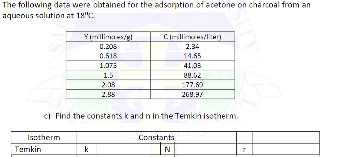 The following data were obtained for the adsorption of acetone on charcoal from an
aqueous solution at 18°C.
Y (millimoles/g)
C (millimoles/liter)
0.208
2.34
0.618
14.65
1.075
41.03
1.5
88.62
2.08
177.69
2.88
268.97
c) Find the constants k and n in the Temkin isotherm.
Isotherm
Constants
Temkin
r
SITY
