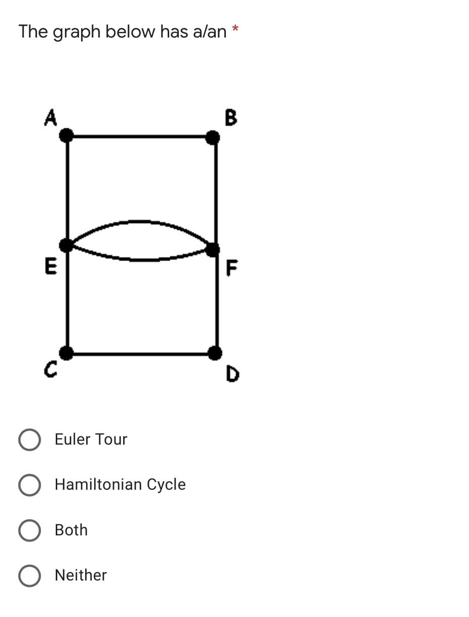 The graph below has alan *
A
В
F
D
O Euler Tour
Hamiltonian Cycle
Both
O Neither

