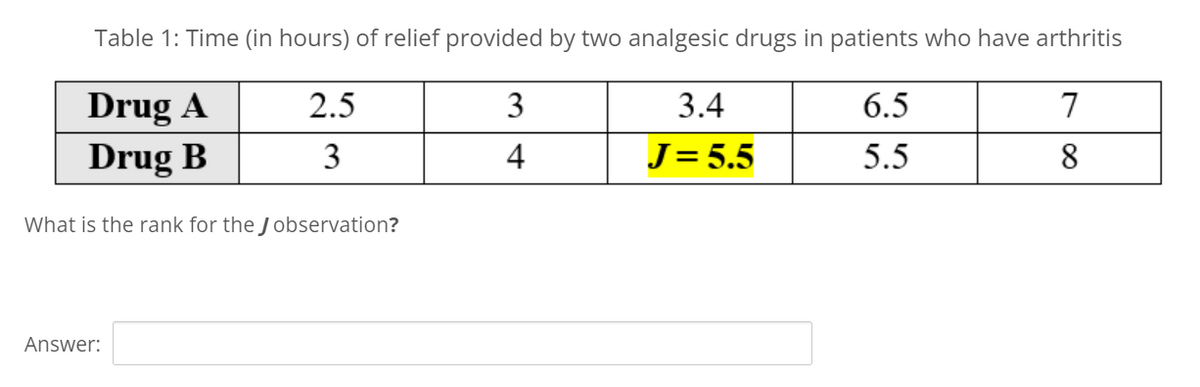 Table 1: Time (in hours) of relief provided by two analgesic drugs in patients who have arthritis
Drug A
2.5
6.5
7
Drug B
3
5.5
8
What is the rank for the Jobservation?
Answer:
3
4
3.4
J = 5.5