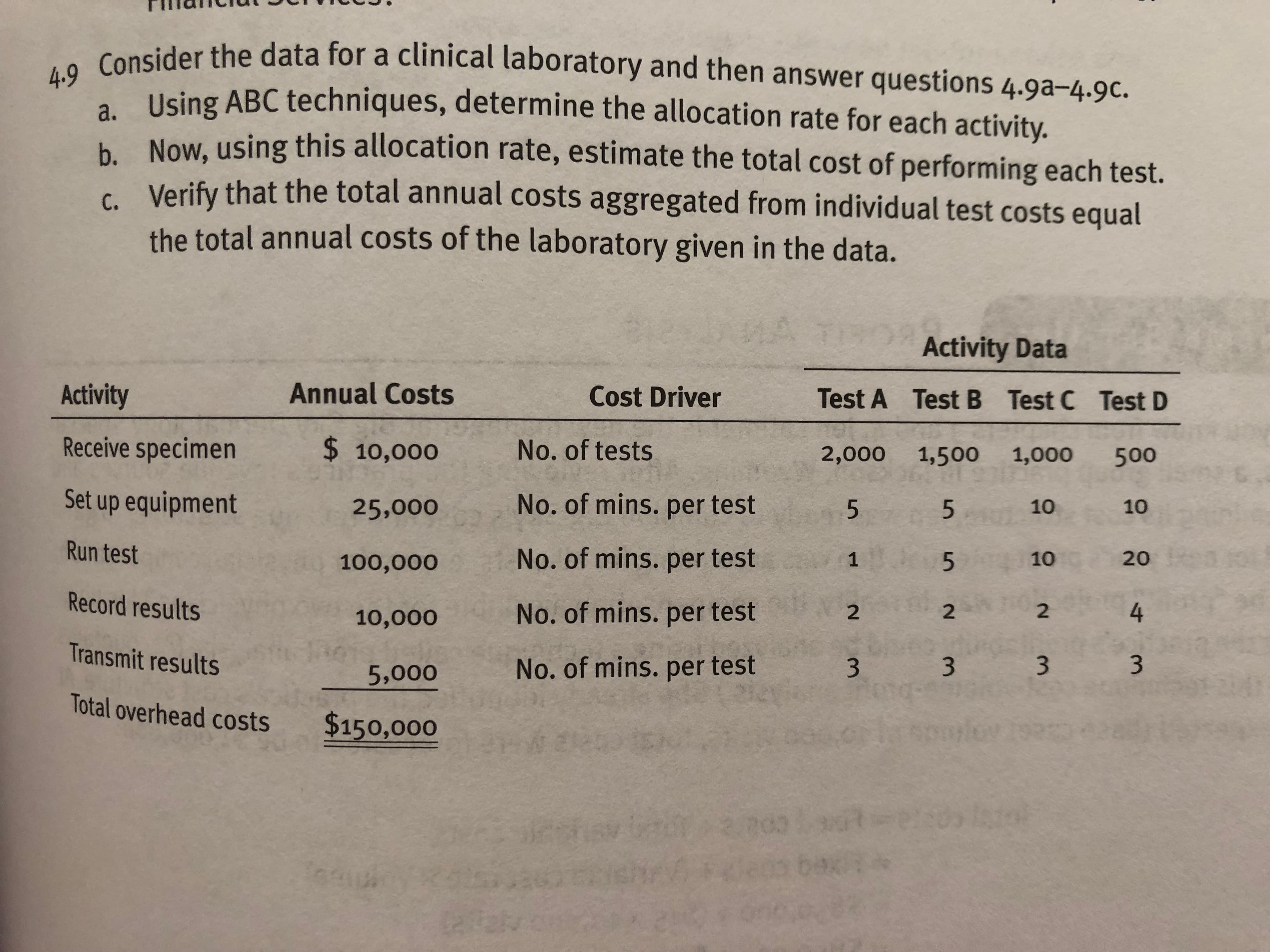 Consider the data for a clinical laboratory and then answer questions 4.9a-4.9c.
Using ABC techniques, determine the allocation rate for each activity.
Now, using this allocation rate, estimate the total cost of performing each test.
Verify that the total annual costs aggregated from individual test costs equal
the total annual costs of the laboratory given in the data.
b.
Activity Data
Test A Test B Test C Test D
2,000 1,500 1,000 500
Cost Driver
Annual Costs
Activity
Receive specimen
Set up equipment
Run test
Record results
No. of tests
No. of mins. per test
No. of mins. per test
No. of mins. per test
No. of mins. per test
$ 10,000
25,000
100,000
10,000
Transmit results5,000
Total overhead costs $150,000
1010
20
4
3
10
1
2
2
2
3
