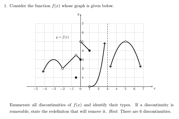 1. Consider the function f(x) whose graph is given below.
y = f(r)
4
Enumerate all discontinuities of f(x) and identify their types. If a discontinuity is
removable, state the redefiniton that will remove it. Hint: There are 6 discontinuities.
