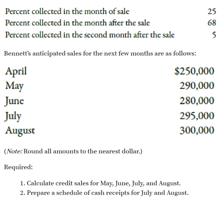 Percent collected in the month of sale
25
Percent collected in the month after the sale
68
Percent collected in the second month after the sale
5
Bennett's anticipated sales for the next few months are as follows:
April
May
June
$250,000
290,000
280,000
July
August
295,000
300,000
(Note: Round all amounts to the nearest dollar.)
Required:
1. Calculate credit sales for May, June, July, and August.
2. Prepare a schedule of cash receipts for July and August.

