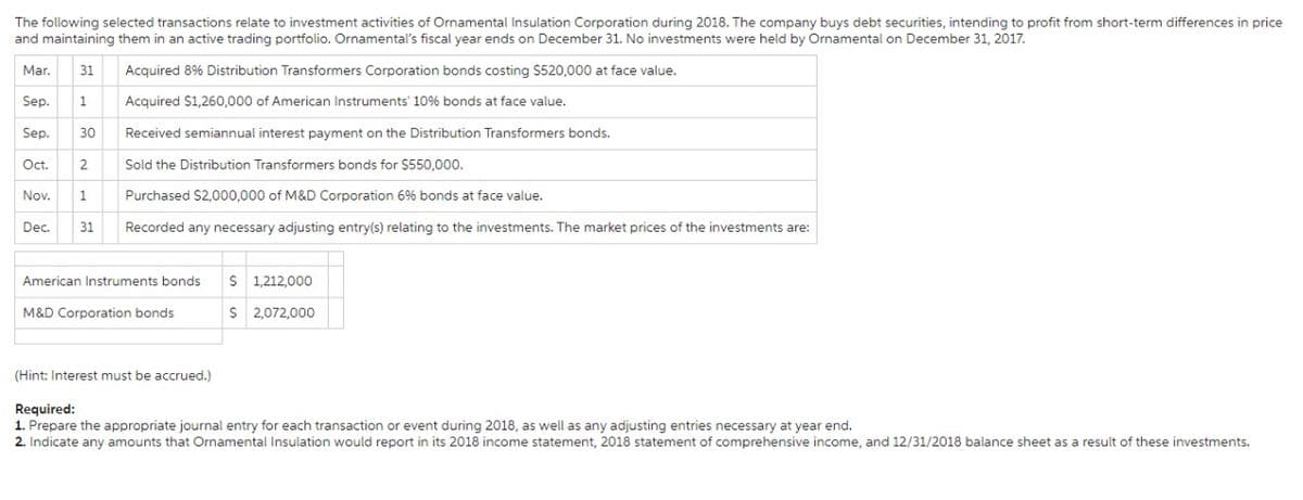 The following selected transactions relate to investment activities of Ornamental Insulation Corporation during 2018. The company buys debt securities, intending to profit from short-term differences in price
and maintaining them in an active trading portfolio. Ornamental's fiscal year ends on December 31. No investments were held by Ornamental on December 31, 2017.
Mar. 31 Acquired 8% Distribution Transformers Corporation bonds costing $520,000 at face value.
Acquired $1,260,000 of American Instruments' 10% bonds at face value.
Sep. 1
Sep. 30
Received semiannual interest payment on the Distribution Transformers bonds.
Oct. 2
Sold the Distribution Transformers bonds for $550,000.
Nov. 1
Purchased $2,000,000 of M&D Corporation 6% bonds at face value.
Dec. 31 Recorded any necessary adjusting entry(s) relating to the investments. The market prices of the investments are:
American Instruments bonds $ 1,212,000
$ 2,072,000
M&D Corporation bonds
(Hint: Interest must be accrued.)
Required:
1. Prepare the appropriate journal entry for each transaction or event during 2018, as well as any adjusting entries necessary at year end.
2. Indicate any amounts that Ornamental Insulation would report in its 2018 income statement, 2018 statement of comprehensive income, and 12/31/2018 balance sheet as a result of these investments.