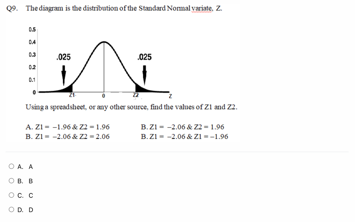 Q9. The diagram is the distribution of the Standard Normal variate, Z.
wwww
0.5
0.4
0.3
.025
.025
0.2
0.1
Z1-
22
Using a spreadsheet, or any other source, find the values of Zl and Z2.
A. Z1 = –1.96 & Z2 = 1.96
B. Z1 = -2.06 & Z2 = 2.06
B. Z1 = -2.06 & Z2 = 1.96
B. Z1 = -2.06 & Z1 = –1.96
%3D
O A. A
В. В
С. С
D. D
