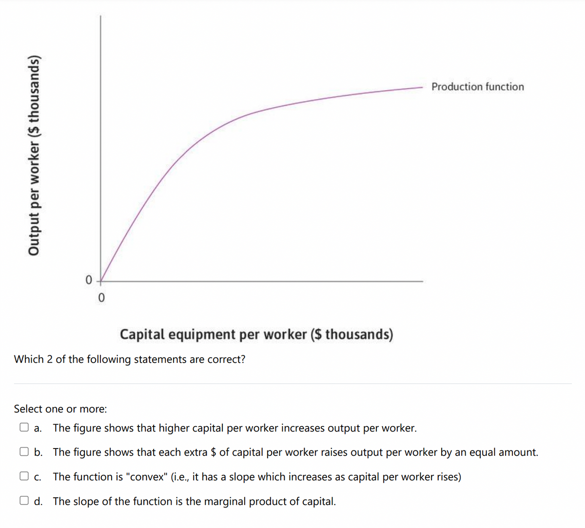 Production function
Capital equipment per worker ($ thousands)
Which 2 of the following statements are correct?
Select one or more:
Ja.
The figure shows that higher capital per worker increases output per worker.
b. The figure shows that each extra $ of capital per worker raises output per worker by an equal amount.
O c.
The function is "convex" (i.e., it has a slope which increases as capital per worker rises)
d. The slope of the function is the marginal product of capital.
Output per worker ($ thousands)
