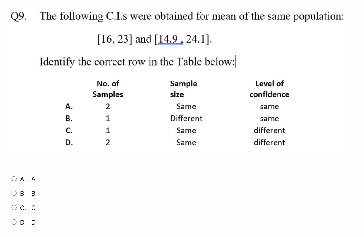 Q9. The following C.I.s were obtained for mean of the same population:
[16, 23] and [14.9, 24.1].
Identify the correct row in the Table below:
No. of
Sample
Level of
Samples
size
confidence
А.
2
Same
same
В.
1
Different
same
С.
1
Same
different
D.
2
Same
different
Ο Α. Α
ОВ. В
С. С
O D. D
