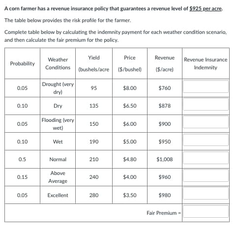 A corn farmer has a revenue insurance policy that guarantees a revenue level of $925 per acre.
The table below provides the risk profile for the farmer.
Complete table below by calculating the indemnity payment for each weather condition scenario,
and then calculate the fair premium for the policy.
Yield
Price
Revenue
Weather
Revenue Insurance
Probability
Conditions
(bushels/acre
($/bushel)
($/acre)
Indemnity
Drought (very
dry)
0.05
95
$8.00
$760
0.10
Dry
135
$6.50
$878
Flooding (very
0.05
150
$6.00
$900
wet)
0.10
Wet
190
$5.00
$950
0.5
Normal
210
$4.80
$1,008
Above
0.15
240
$4.00
$960
Average
0.05
Excellent
280
$3.50
$980
Fair Premium =

