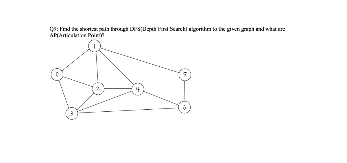 Q9: Find the shortest path through DFS(Depth First Search) algorithm to the given graph and what are
AP(Articulation Point)?
2
나
3
6.
