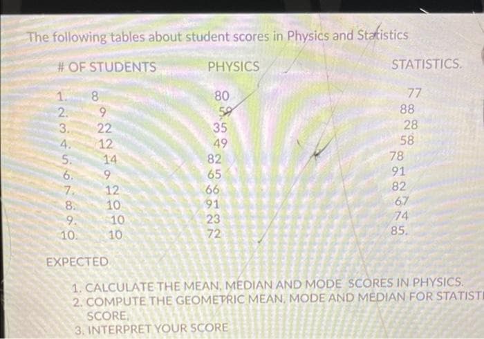 The following tables about student scores in Physics and Statistics
# OF STUDENTS
PHYSICS
STATISTICS.
77
80
9.
1.
80
88
59
35
2.
22
12
28
58
3.
4.
49
78
82
65
66
5.
14
9.
6.
91
7.
82
12
10
10
91
23
72
67
74
85.
8.
9.
10.
10
EXPECTED
1. CALCULATE THE MEAN, MEDIAN AND MODE SCORES IN PHYSICS.
2. COMPUTE THE GEOMETRIC MEAN, MODE AND MEDIAN FOR STATISTI
SCORE,
3. INTERPRET YOUR SCORE
