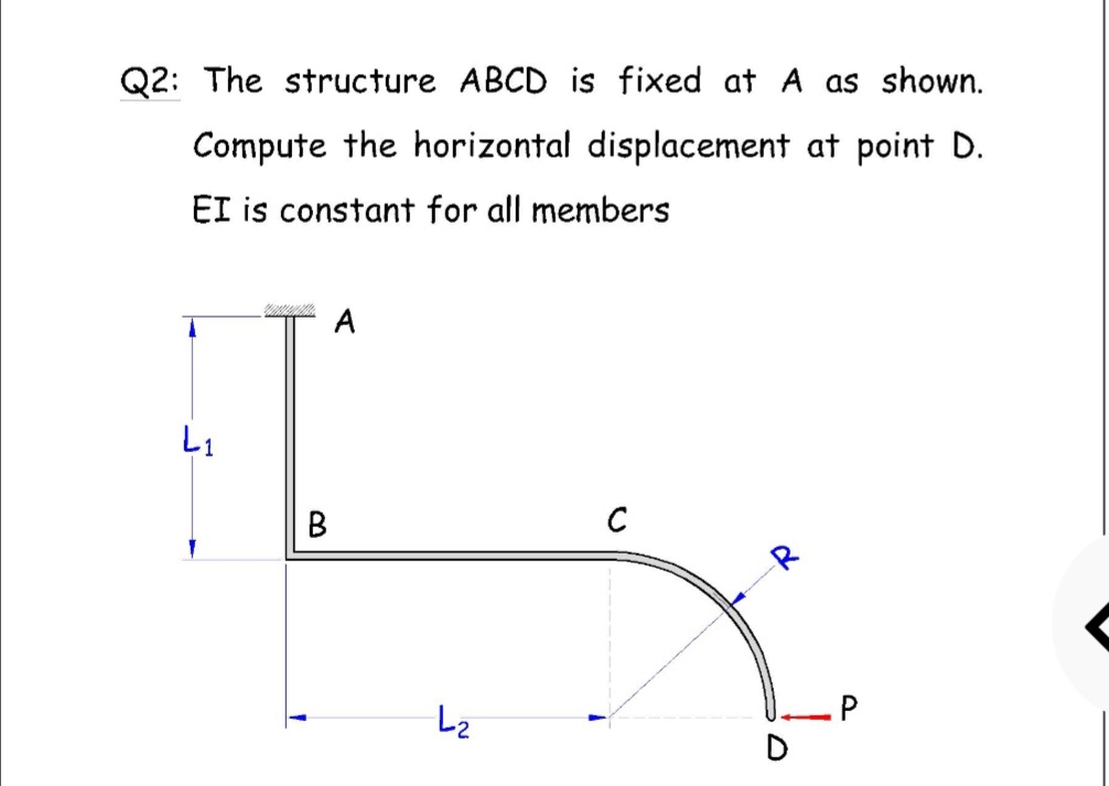 Q2: The structure ABCD is fixed at A as shown.
Compute the horizontal displacement at point D.
EI is constant for all members
A
L1
В
C
R
L2
