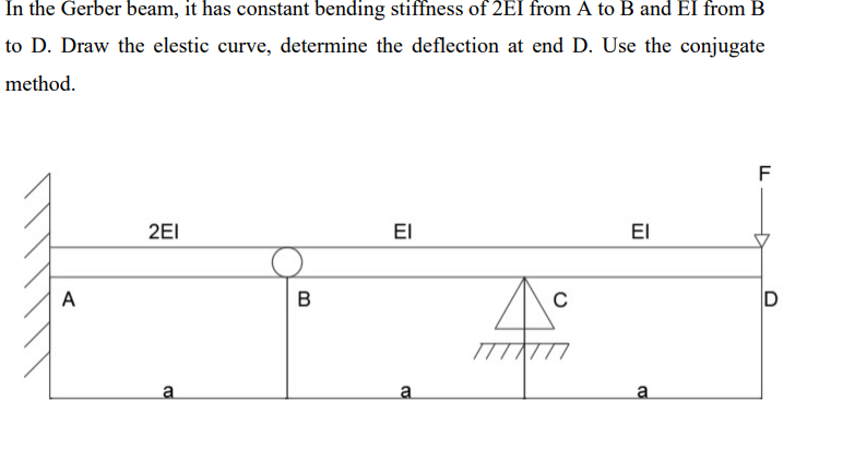 In the Gerber beam, it has constant bending stiffness of 2EI from A to B and EI from B
to D. Draw the elestic curve, determine the deflection at end D. Use the conjugate
method.
A
2EI
a
B
El
a
TTT
C
El
a
F
D