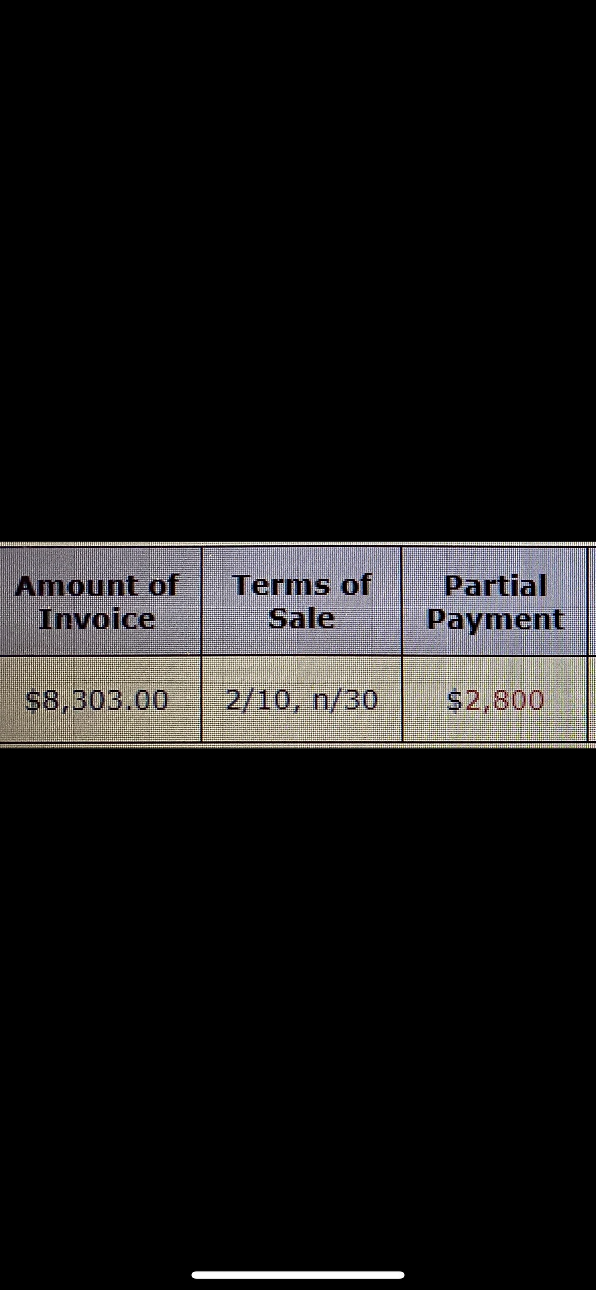 Partial
Amount of
Invoice
Terms of
Sale
Payment
$8,303.00
2/10, n/30
S2,800
