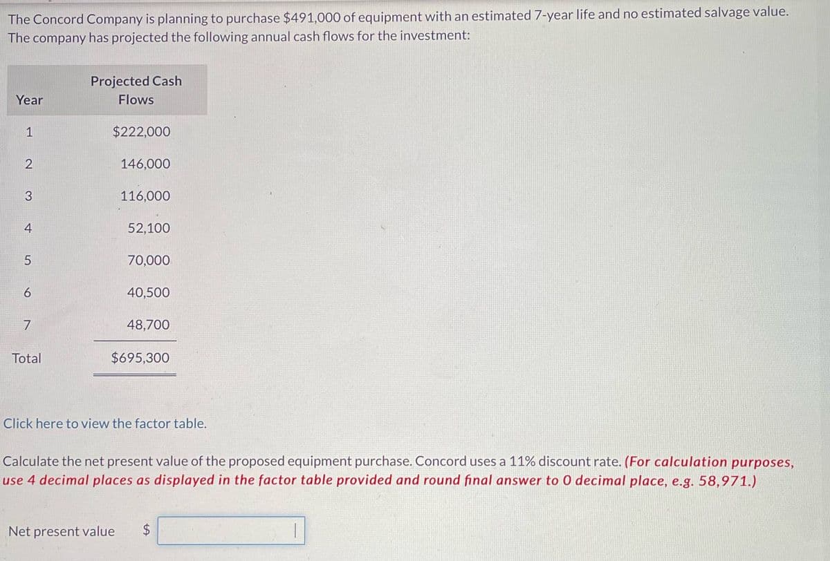 The Concord Company is planning to purchase $491,000 of equipment with an estimated 7-year life and no estimated salvage value.
The company has projected the following annual cash flows for the investment:
Projected Cash
Year
Flows
1
$222,000
2
146,000
3
116,000
4
52,100
5
70,000
6
40,500
7
48,700
Total
$695,300
Click here to view the factor table.
Calculate the net present value of the proposed equipment purchase. Concord uses a 11% discount rate. (For calculation purposes,
use 4 decimal places as displayed in the factor table provided and round final answer to O decimal place, e.g. 58,971.)
Net present value
+A