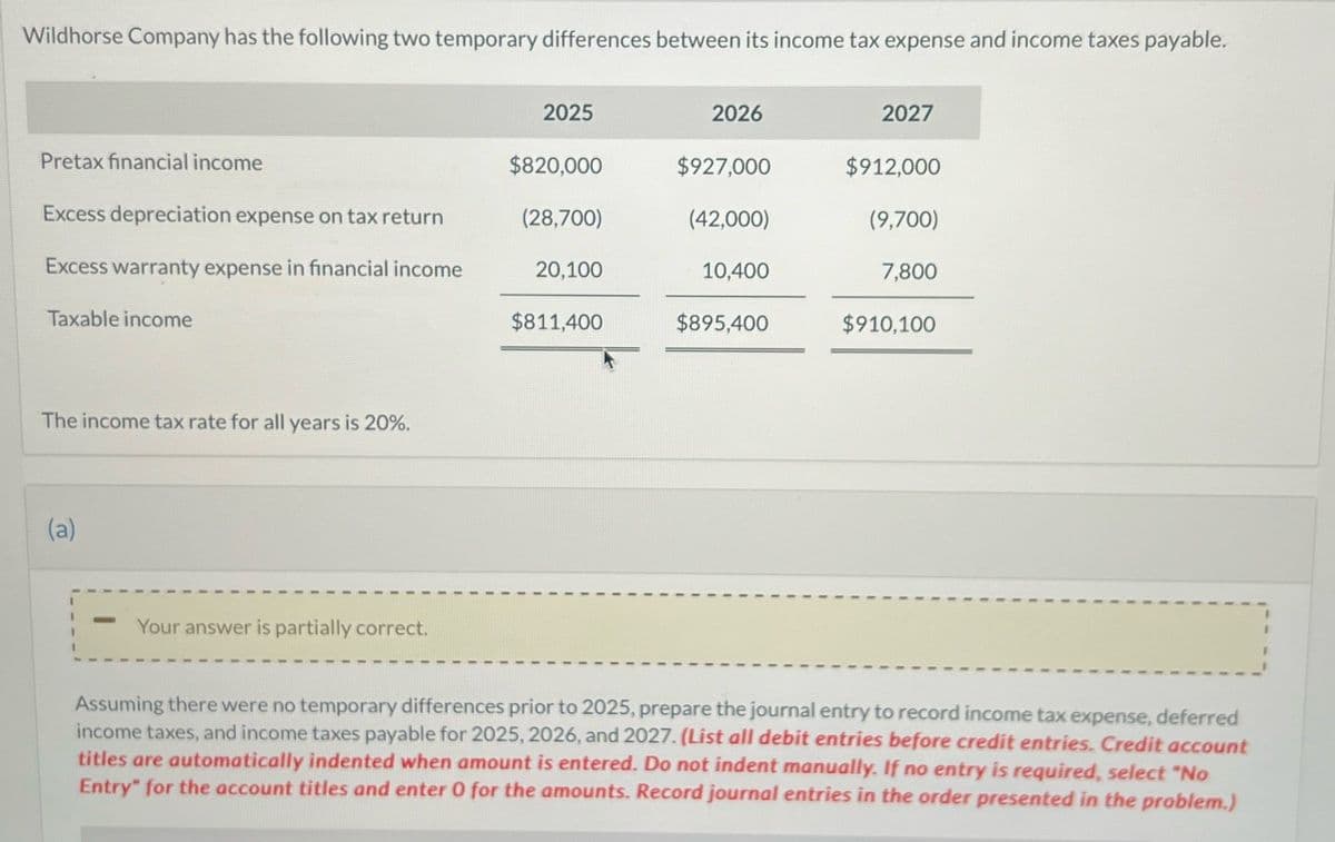 Wildhorse Company has the following two temporary differences between its income tax expense and income taxes payable.
2025
2026
2027
Pretax financial income
$820,000
$927,000
$912,000
Excess depreciation expense on tax return
(28,700)
(42,000)
(9,700)
Excess warranty expense in financial income
Taxable income
20,100
10,400
7,800
$811,400
$895,400
$910,100
The income tax rate for all years is 20%.
(a)
Your answer is partially correct.
Assuming there were no temporary differences prior to 2025, prepare the journal entry to record income tax expense, deferred
income taxes, and income taxes payable for 2025, 2026, and 2027. (List all debit entries before credit entries. Credit account
titles are automatically indented when amount is entered. Do not indent manually. If no entry is required, select "No
Entry" for the account titles and enter 0 for the amounts. Record journal entries in the order presented in the problem.)