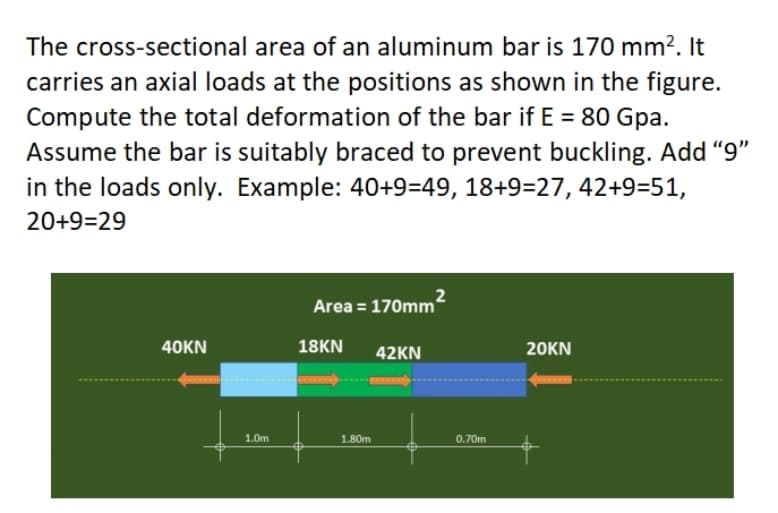 The cross-sectional area of an aluminum bar is 170 mm?. It
carries an axial loads at the positions as shown in the figure.
Compute the total deformation of the bar if E = 80 Gpa.
Assume the bar is suitably braced to prevent buckling. Add "9"
in the loads only. Example: 40+9=49, 18+9=27, 42+9=51,
20+9=29
Area = 170mm'
2
40KN
18KN
20KN
42KN
1.0m
1.80m
0.70m
