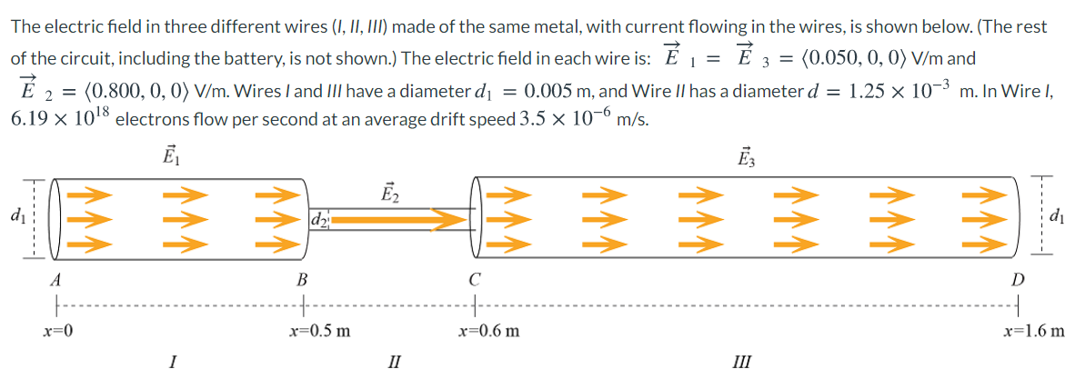 The electric field in three different wires (I, II, III) made of the same metal, with current flowing in the wires, is shown below. (The rest
of the circuit, including the battery, is not shown.) The electric field in each wire is: É 1 = É 3 = (0.050, 0, 0) V/m and
É 2 = (0.800, 0, 0) V/m. Wires I and III have a diameter d1 = 0.005 m, and Wire |l has a diameter d = 1.25 × 10¬3 m. In Wire I,
6.19 х 1018
electrons flow per second at an average drift speed 3.5 x 10-º m/s.
di
d2
dị
A
В
C
x=0
x=0.5 m
x=0.6 m
x=1.6 m
I
II
III
