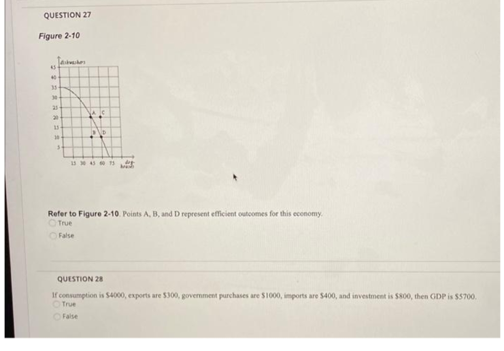 QUESTION 27
Figure 2-10
Tashwashers
45
40
35
30
25
20
15
10
3
AC
D
15 30 45 60 75
408
bash
Refer to Figure 2-10. Points A, B, and D represent efficient outcomes for this economy.
True
False
QUESTION 28
If consumption is $4000, exports are $300, government purchases are $1000, imports are $400, and investment is $800, then GDP is $5700.
True
False