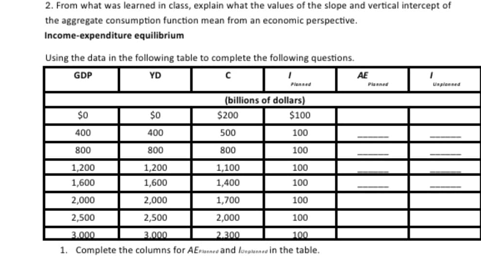 2. From what was learned in class, explain what the values of the slope and vertical intercept of
the aggregate consumption function mean from an economic perspective.
Income-expenditure equilibrium
Using the data in the following table to complete the following questions.
GDP
YD
C
Planned
(billions of dollars)
$0
$0
$200
$100
400
400
500
100
800
800
800
100
1,200
1,200
1,100
100
1,600
1,600
1,400
100
2,000
2,000
1,700
100
2,500
2,500
2,000
100
3.000
3.000
2.300
100
1. Complete the columns for AEPlanned and unplanned in the table.
AE
Planned
Unplanned